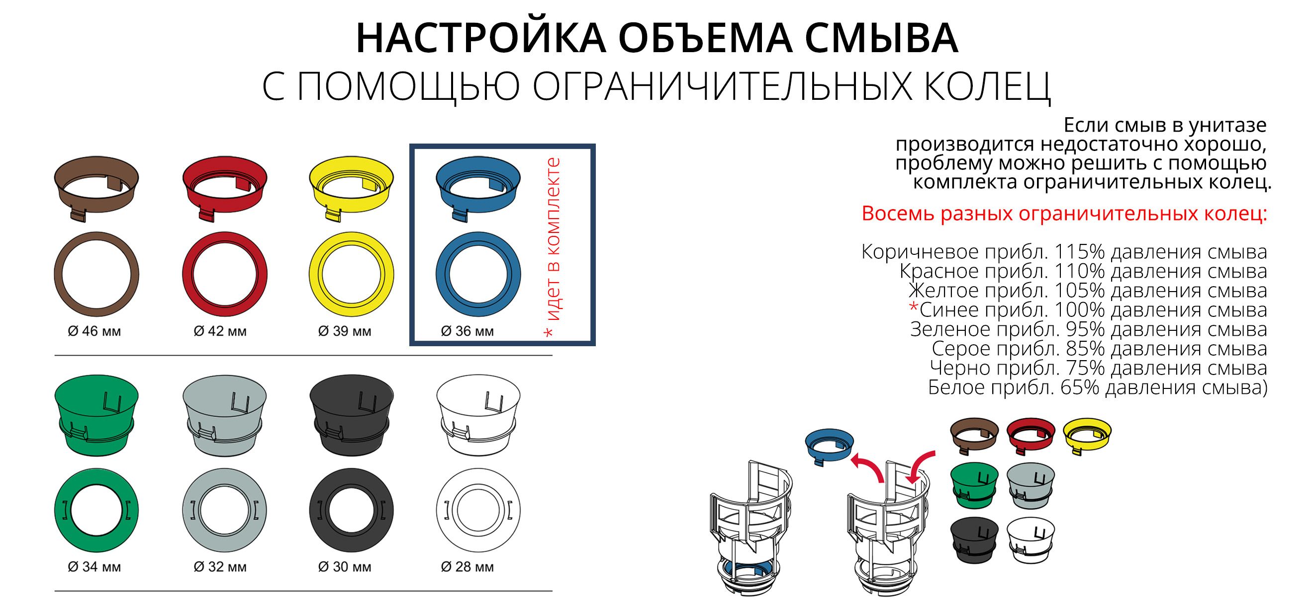 Настройка объема смыва