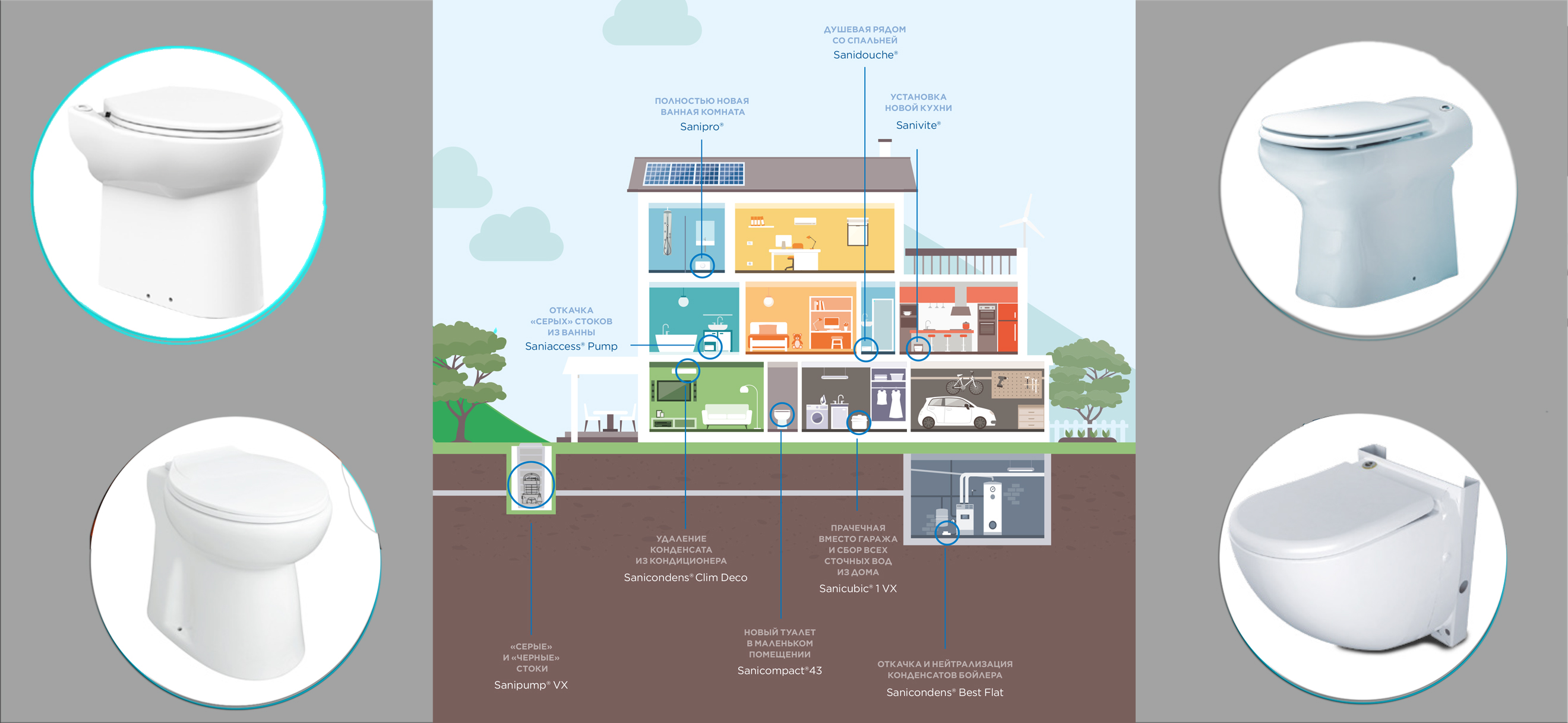 Продукция SFA