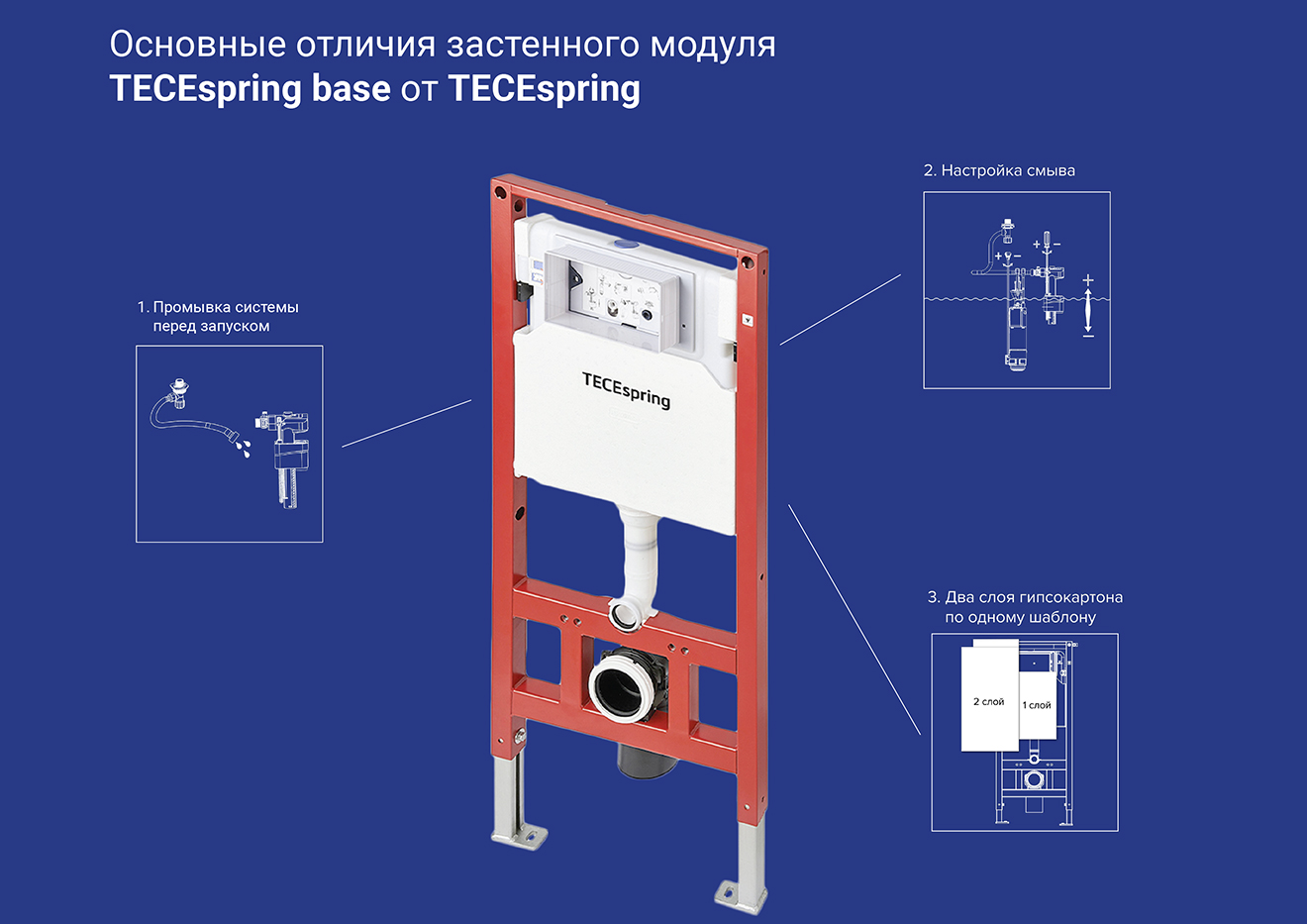 отличие tecespring от tecespring base